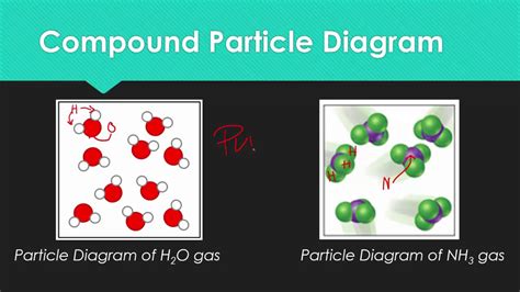 [DIAGRAM] Reaction Particle Diagram - MYDIAGRAM.ONLINE