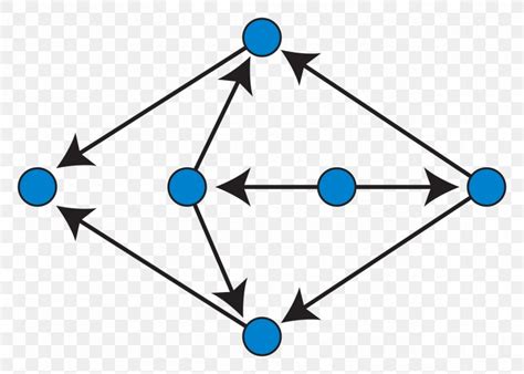 Upward Planar Drawing Planar Graph Directed Acyclic Graph Graph Drawing ...