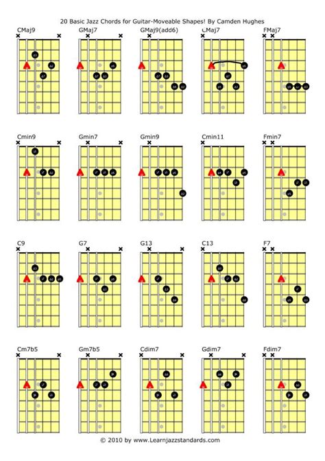 How to Start Getting Into JAZZ Guitar: 10 Tips | | Jazz guitar, Jazz ...