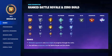 Fortnite’s Ranked Mode Revealed – Lords of Gaming