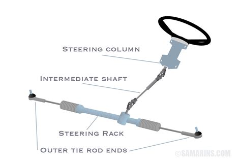 Outer tie rod end, how it works, symptoms, problems