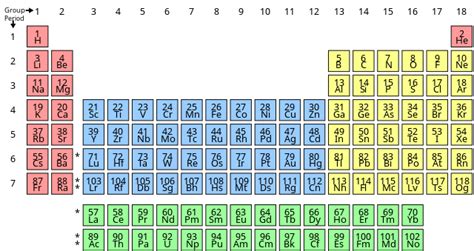 What is Atomic Number? | ChemTalk