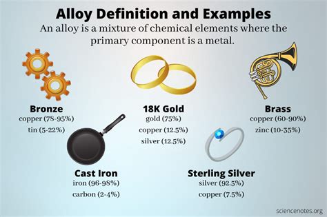 What Is an Alloy? Definition and Examples | Chemistry, Alloy, Materials ...