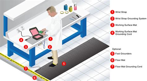 How to Create an ESD Protected Area at an Existing Workstation - SCS ...