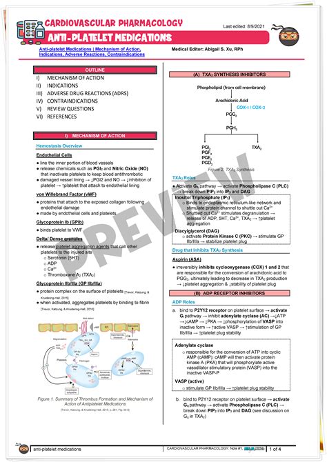 Antiplatelet Medications | Mechanism of Action, Indications, Adverse ...