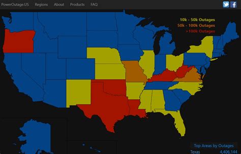 More outages than you think. - Exergy Energy