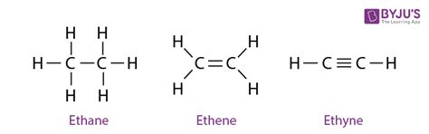 Organic Compounds Structure