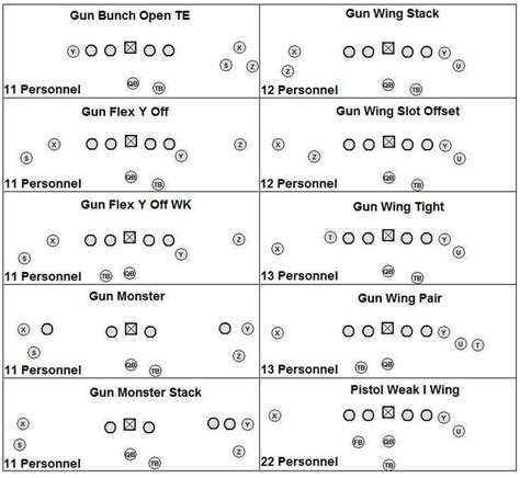 Pin on football | Football, Football formations, Football drills