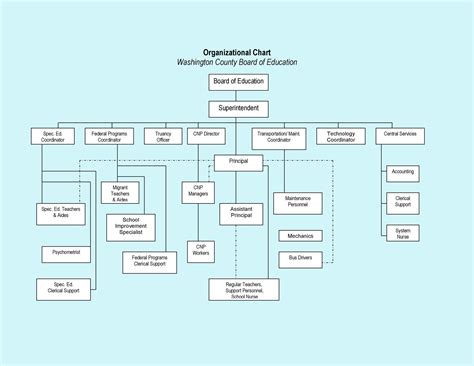 Printable Organization Templates