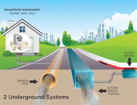 City of Cranbrook - Sanitary Sewer System | Flooding Information ...