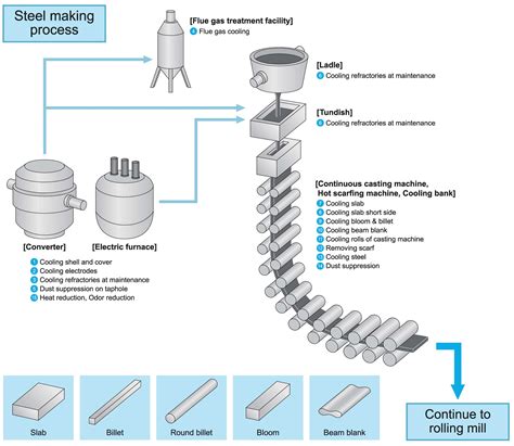 Nozzles for steel making process - IKEUCHI EUROPE B.V.