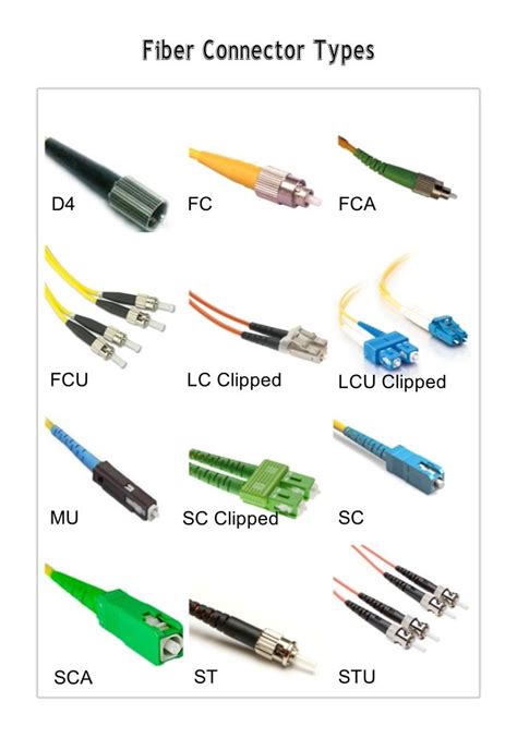 fiber connector types | Ingegneria elettronica, Ingegneria informatica ...