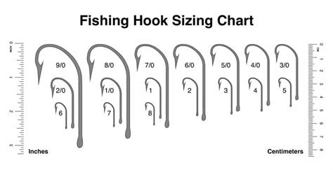 Complete Fishing Hook Guide: Hook Sizing Charts