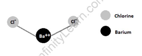 Barium Chloride Formula: Definition, Concepts and Solved Examples