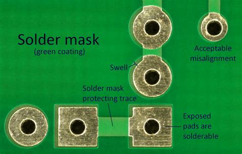 What is the Solder Mask? - PCB Directory