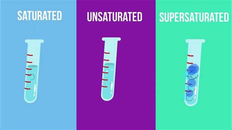 Saturated - Unsaturated- and Supersaturated Solutions- What is the ...