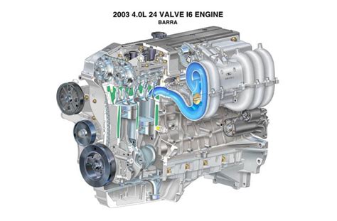 Ultimate Ford Barra Engine Guide - Learn All About the Aussie 2JZ