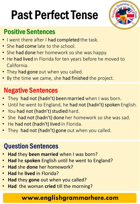 Past Perfect Tense, Definition and Examples - English Grammar Here