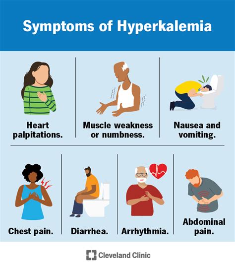 How To Prevent Hyperkalemia - Ask The Nurse Expert