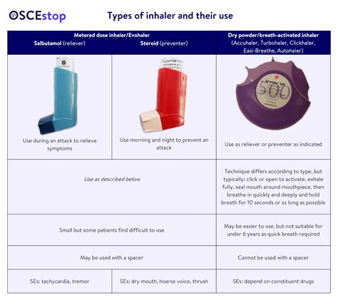 Pediatric Asthma Inhaler Devices at Mallory Bowen blog