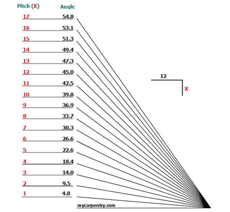 Reciprocal Frame Roof Calculator | Webframes.org