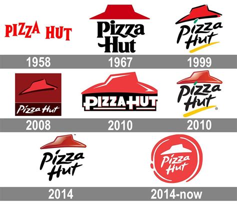 Pizza Hut logo and symbol, meaning, history, PNG | Pizza hut logo ...