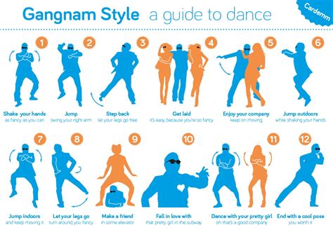 Complete Guide to Dance Gangnam Style