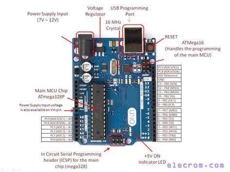 Arduino UNO R3 (ATmega 328p) - Ja-Bots