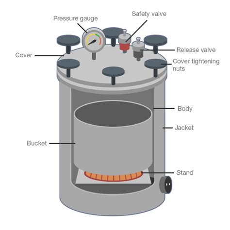 Autoclave