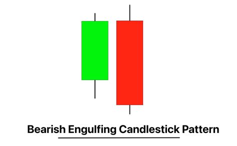 Bearish Engulfing Candlestick Pattern PDF Guide