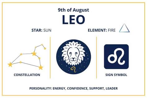 Zodiac Calendar August 9 - Happy Birthday Leo Sun Sign!