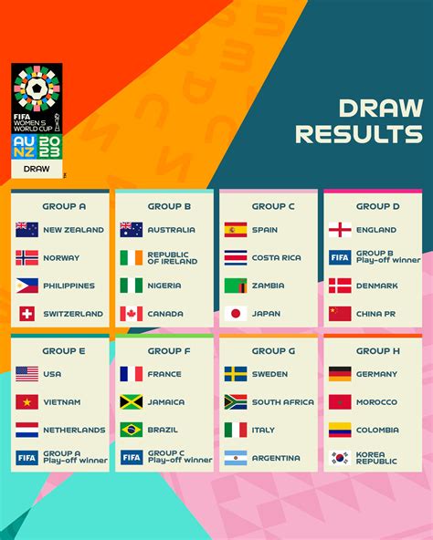 2023 FIFA Women's World Cup draw: USWNT vs Netherlands