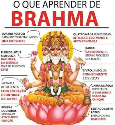 Pengertian Dewa Brahma, Mantra, Tugas, Kendaraan, Senjata, dan Istrinya ...