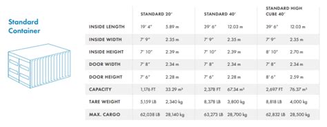 ISO Container Dimensions | 2021 Packing Solution | John Pipe