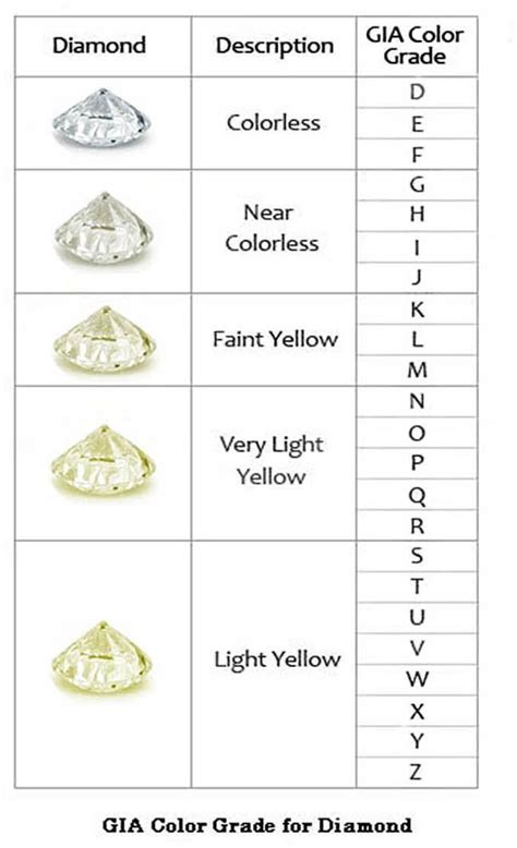 Diamond Colour Grading Chart | What is a flawless diamond?