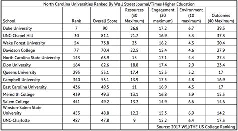 university rankings — The James G. Martin Center for Academic Renewal