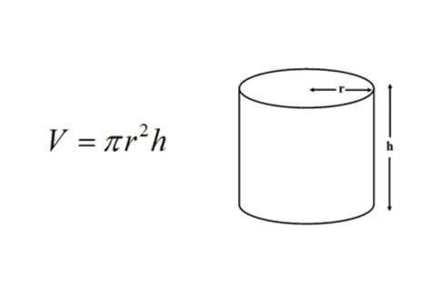 What is the Formula for the Volume of a Cylinder?