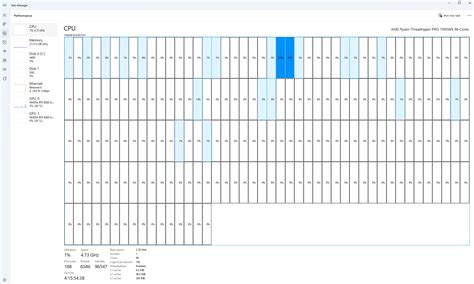 AMD Ryzen Threadripper Pro 7995WX Windows Task Manager Single Threaded ...