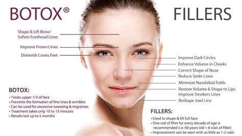 BOTOX Filler Cosmetic Dermatology | Advanced Dermatology of Midlands