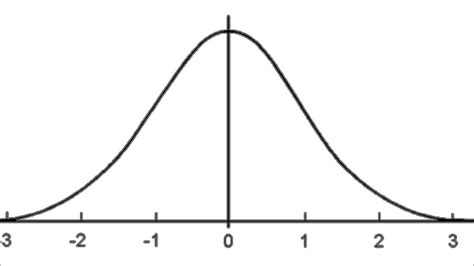 Normal Curve Diagram