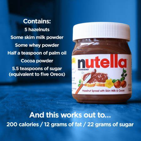 How much sugar is in Nutella? Canadian doctor decodes what’s in the ...