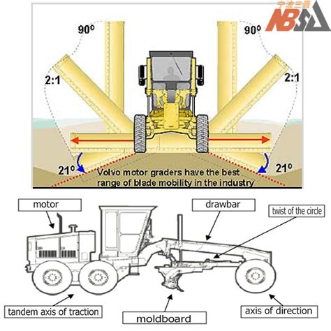 MOTOR GRADER Moldboard ⋆ by SJ SPARE PARTS