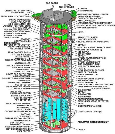 Over View of Atlas Silos - Dyess AFB | Silo house, Silos, Man cave design