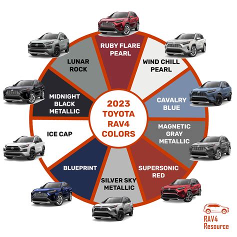 2023 Toyota RAV4 Colors (All Models & Trims) - RAV4Resource