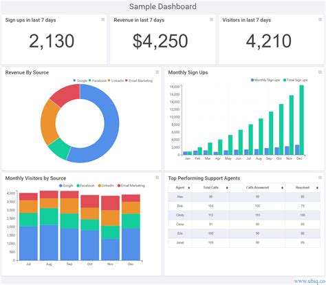 How to Create Business Performance Dashboard Reports - Examples ...