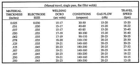 MIG Welder Settings Explained (with Chart) Weld Guru, 55% OFF