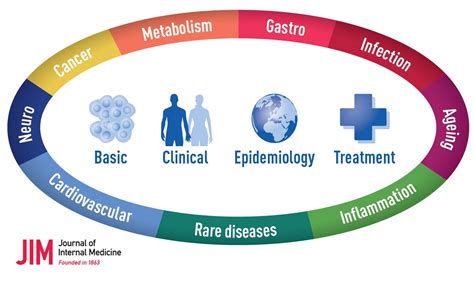 Journal of Internal Medicine - Wiley Online Library