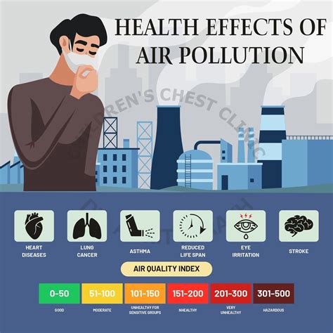 What are 4 effects of air pollution? – killerinsideme.com