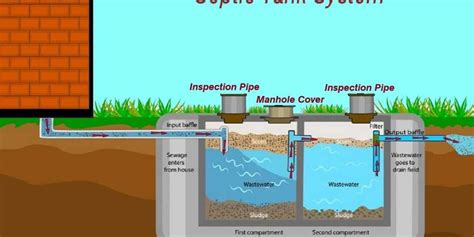 Septic Tank Pumping Near Me | Top Trusted Septic System