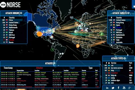 Cyber Threat Map Wallpaper